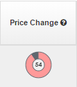 price_change