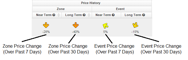 price_change_numerical