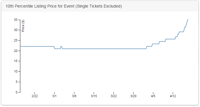 price_history